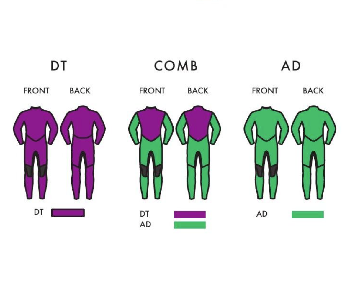 GLIDZ Wetsuits STANDARDモデル AD,Type-A 5/3m – ウエット GLIDZ Wetsuits STANDARDモデル AD,Type-A 5/3m – ウエット