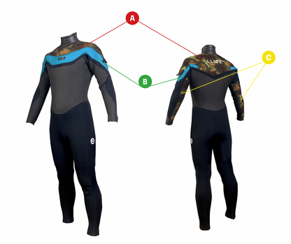 GLIDZ Wetsuits Standard Model AD, Type-B 3/3m